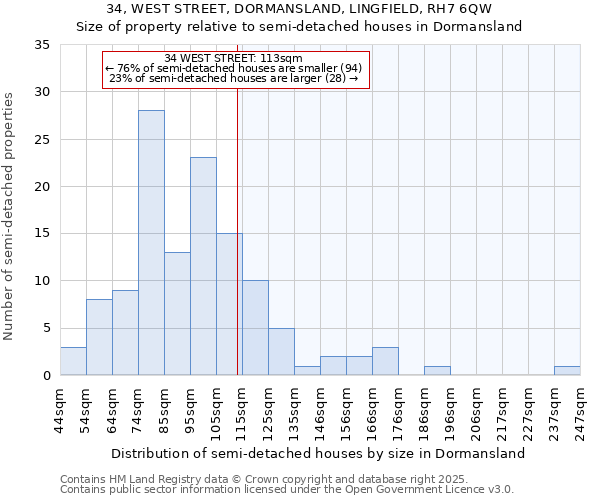 34, WEST STREET, DORMANSLAND, LINGFIELD, RH7 6QW: Size of property relative to semi-detached houses houses in Dormansland