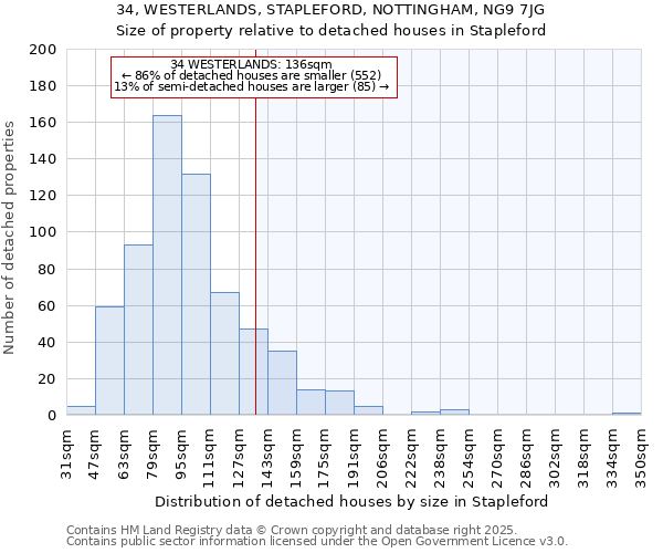 34, WESTERLANDS, STAPLEFORD, NOTTINGHAM, NG9 7JG: Size of property relative to detached houses houses in Stapleford