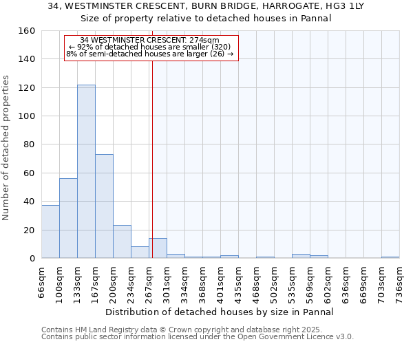 34, WESTMINSTER CRESCENT, BURN BRIDGE, HARROGATE, HG3 1LY: Size of property relative to detached houses houses in Pannal