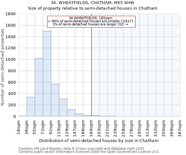 34, WHEATFIELDS, CHATHAM, ME5 8HW: Size of property relative to semi-detached houses houses in Chatham