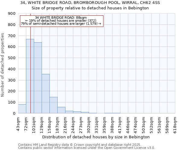 34, WHITE BRIDGE ROAD, BROMBOROUGH POOL, WIRRAL, CH62 4SS: Size of property relative to detached houses houses in Bebington