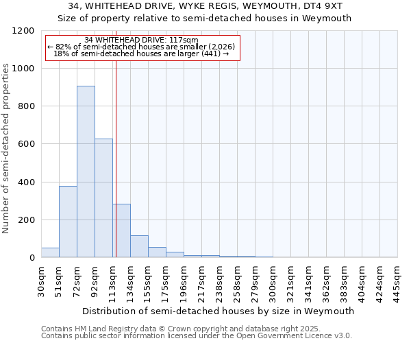 34, WHITEHEAD DRIVE, WYKE REGIS, WEYMOUTH, DT4 9XT: Size of property relative to semi-detached houses houses in Weymouth
