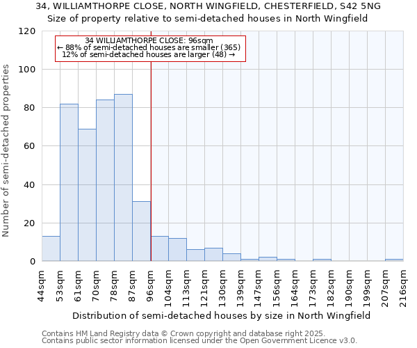34, WILLIAMTHORPE CLOSE, NORTH WINGFIELD, CHESTERFIELD, S42 5NG: Size of property relative to semi-detached houses houses in North Wingfield