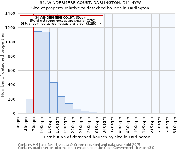 34, WINDERMERE COURT, DARLINGTON, DL1 4YW: Size of property relative to detached houses houses in Darlington