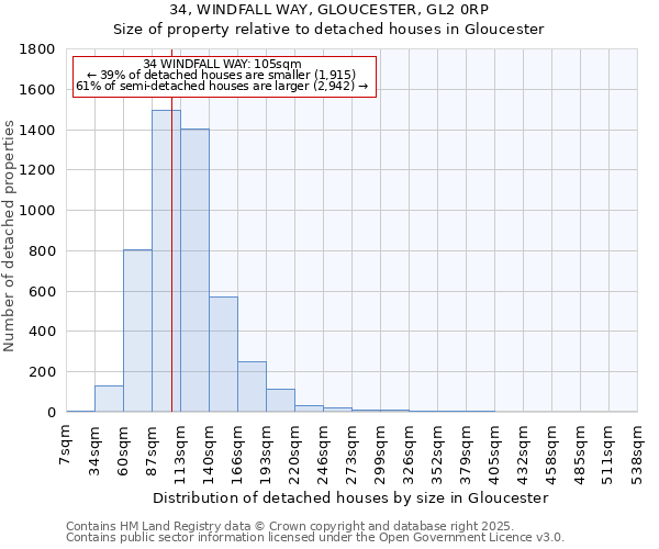 34, WINDFALL WAY, GLOUCESTER, GL2 0RP: Size of property relative to detached houses houses in Gloucester