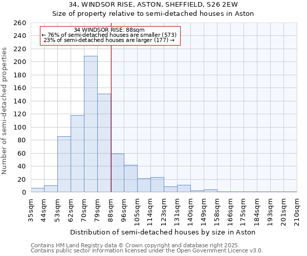 34, WINDSOR RISE, ASTON, SHEFFIELD, S26 2EW: Size of property relative to semi-detached houses houses in Aston