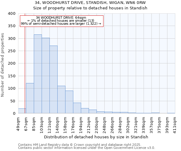 34, WOODHURST DRIVE, STANDISH, WIGAN, WN6 0RW: Size of property relative to detached houses houses in Standish