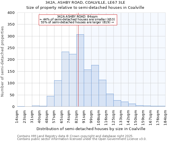 342A, ASHBY ROAD, COALVILLE, LE67 3LE: Size of property relative to semi-detached houses houses in Coalville