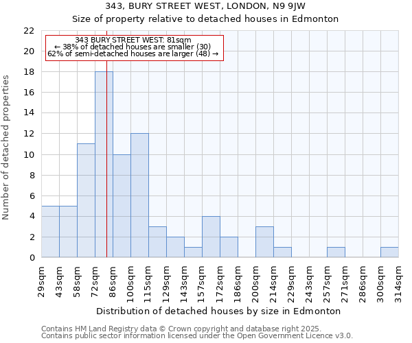 343, BURY STREET WEST, LONDON, N9 9JW: Size of property relative to detached houses houses in Edmonton