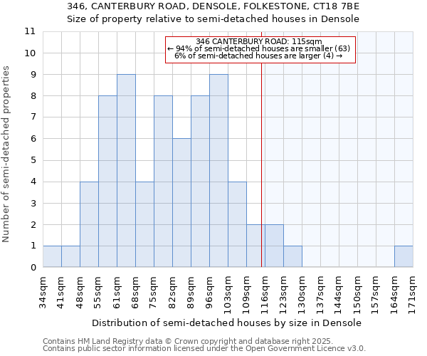 346, CANTERBURY ROAD, DENSOLE, FOLKESTONE, CT18 7BE: Size of property relative to semi-detached houses houses in Densole