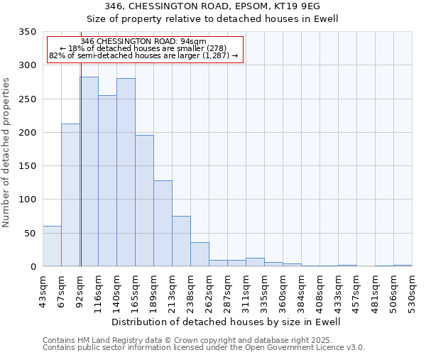 346, CHESSINGTON ROAD, EPSOM, KT19 9EG: Size of property relative to detached houses houses in Ewell