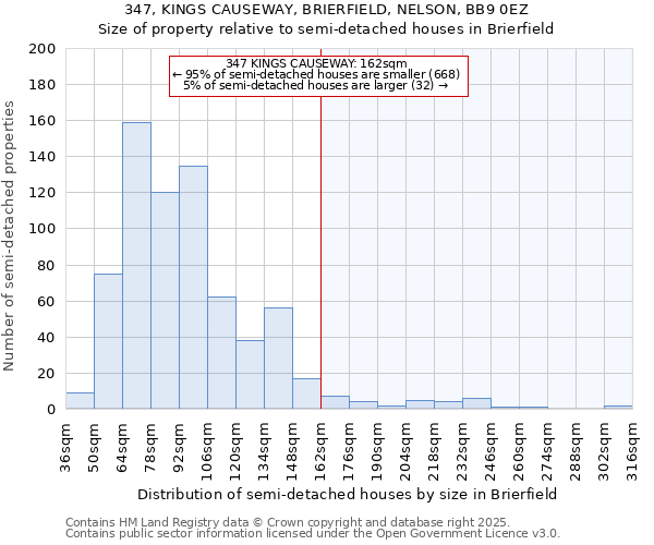 347, KINGS CAUSEWAY, BRIERFIELD, NELSON, BB9 0EZ: Size of property relative to semi-detached houses houses in Brierfield