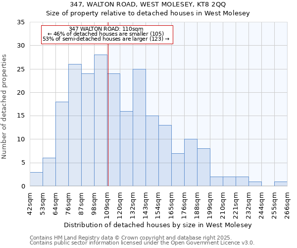 347, WALTON ROAD, WEST MOLESEY, KT8 2QQ: Size of property relative to detached houses houses in West Molesey