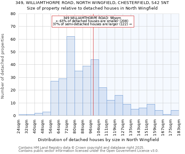 349, WILLIAMTHORPE ROAD, NORTH WINGFIELD, CHESTERFIELD, S42 5NT: Size of property relative to detached houses houses in North Wingfield