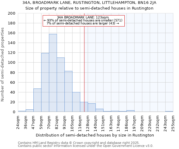34A, BROADMARK LANE, RUSTINGTON, LITTLEHAMPTON, BN16 2JA: Size of property relative to semi-detached houses houses in Rustington