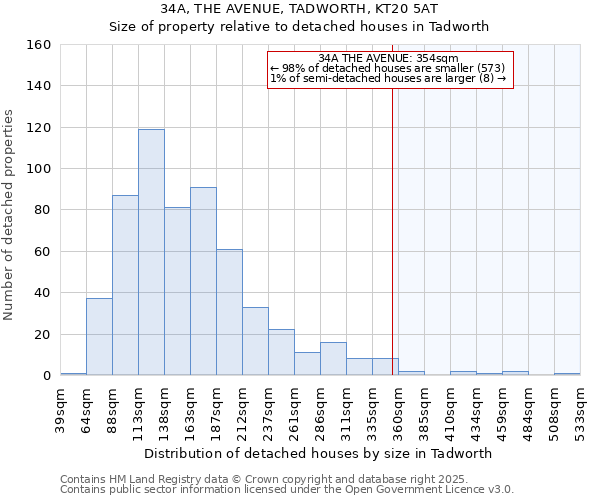 34A, THE AVENUE, TADWORTH, KT20 5AT: Size of property relative to detached houses houses in Tadworth