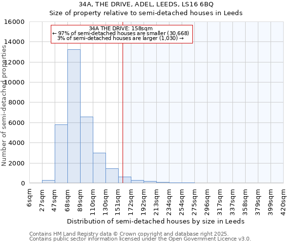 34A, THE DRIVE, ADEL, LEEDS, LS16 6BQ: Size of property relative to semi-detached houses houses in Leeds