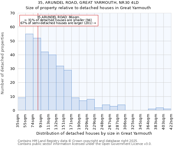 35, ARUNDEL ROAD, GREAT YARMOUTH, NR30 4LD: Size of property relative to detached houses houses in Great Yarmouth