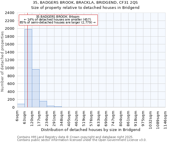 35, BADGERS BROOK, BRACKLA, BRIDGEND, CF31 2QS: Size of property relative to detached houses houses in Bridgend