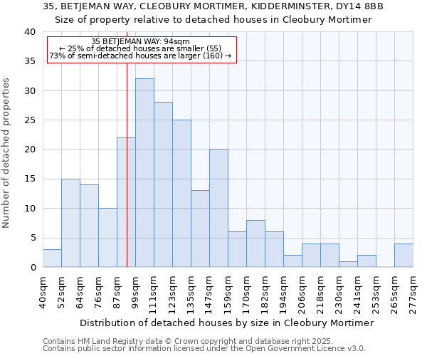 35, BETJEMAN WAY, CLEOBURY MORTIMER, KIDDERMINSTER, DY14 8BB: Size of property relative to detached houses houses in Cleobury Mortimer