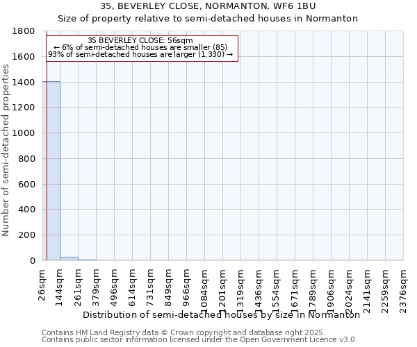 35, BEVERLEY CLOSE, NORMANTON, WF6 1BU: Size of property relative to semi-detached houses houses in Normanton