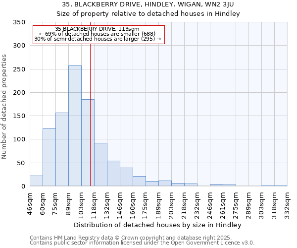 35, BLACKBERRY DRIVE, HINDLEY, WIGAN, WN2 3JU: Size of property relative to detached houses houses in Hindley
