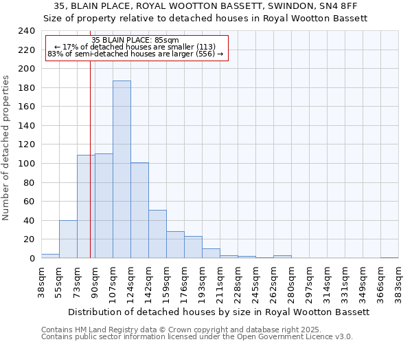 35, BLAIN PLACE, ROYAL WOOTTON BASSETT, SWINDON, SN4 8FF: Size of property relative to detached houses houses in Royal Wootton Bassett