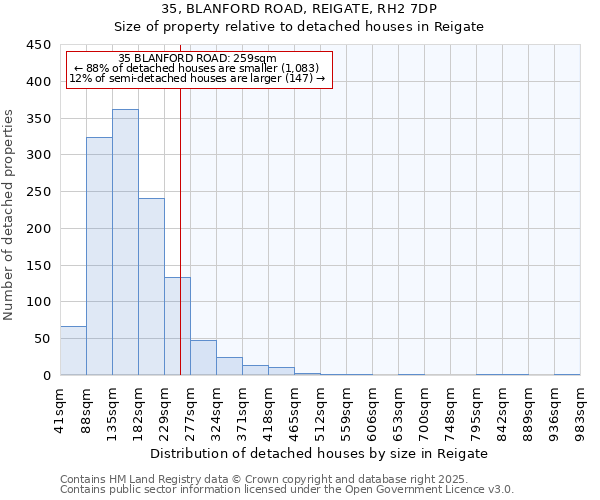 35, BLANFORD ROAD, REIGATE, RH2 7DP: Size of property relative to detached houses houses in Reigate