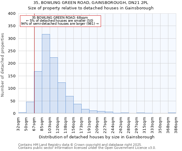 35, BOWLING GREEN ROAD, GAINSBOROUGH, DN21 2PL: Size of property relative to detached houses houses in Gainsborough