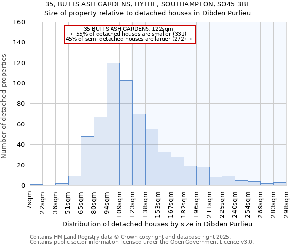 35, BUTTS ASH GARDENS, HYTHE, SOUTHAMPTON, SO45 3BL: Size of property relative to detached houses houses in Dibden Purlieu