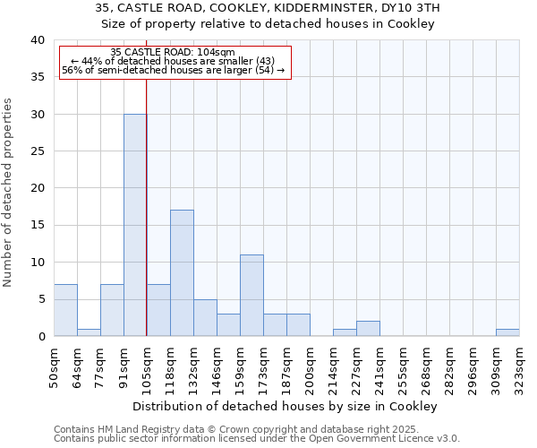 35, CASTLE ROAD, COOKLEY, KIDDERMINSTER, DY10 3TH: Size of property relative to detached houses houses in Cookley