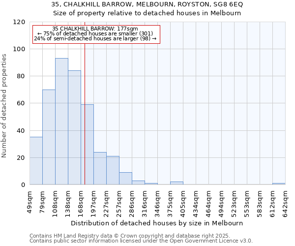 35, CHALKHILL BARROW, MELBOURN, ROYSTON, SG8 6EQ: Size of property relative to detached houses houses in Melbourn