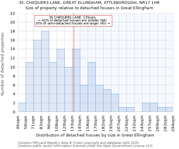 35, CHEQUERS LANE, GREAT ELLINGHAM, ATTLEBOROUGH, NR17 1HR: Size of property relative to detached houses houses in Great Ellingham