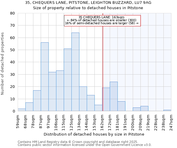 35, CHEQUERS LANE, PITSTONE, LEIGHTON BUZZARD, LU7 9AG: Size of property relative to detached houses houses in Pitstone