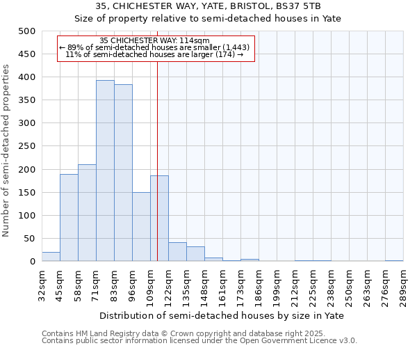 35, CHICHESTER WAY, YATE, BRISTOL, BS37 5TB: Size of property relative to semi-detached houses houses in Yate