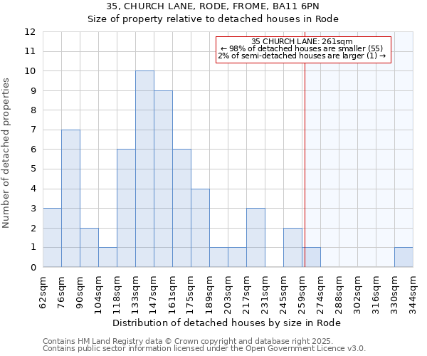 35, CHURCH LANE, RODE, FROME, BA11 6PN: Size of property relative to detached houses houses in Rode