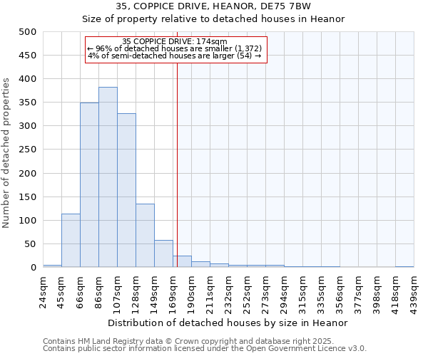 35, COPPICE DRIVE, HEANOR, DE75 7BW: Size of property relative to detached houses houses in Heanor