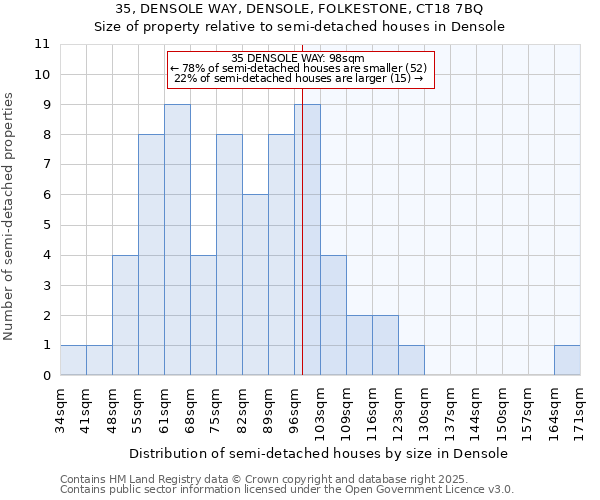 35, DENSOLE WAY, DENSOLE, FOLKESTONE, CT18 7BQ: Size of property relative to semi-detached houses houses in Densole