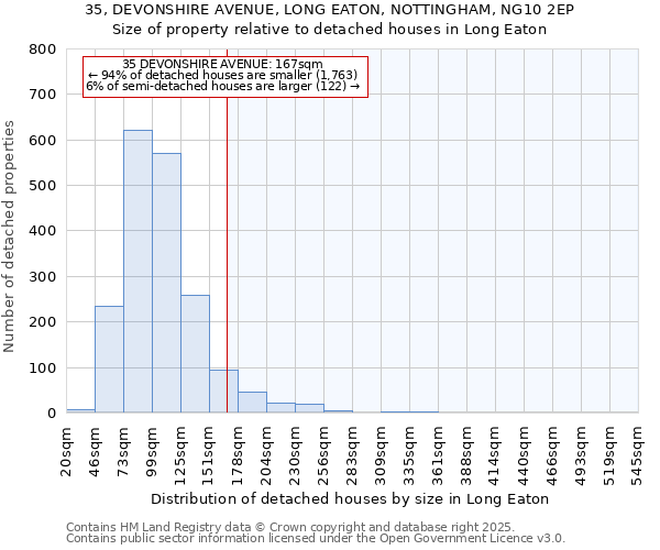 35, DEVONSHIRE AVENUE, LONG EATON, NOTTINGHAM, NG10 2EP: Size of property relative to detached houses houses in Long Eaton