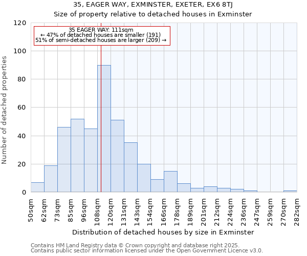 35, EAGER WAY, EXMINSTER, EXETER, EX6 8TJ: Size of property relative to detached houses houses in Exminster