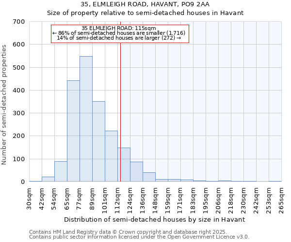 35, ELMLEIGH ROAD, HAVANT, PO9 2AA: Size of property relative to semi-detached houses houses in Havant