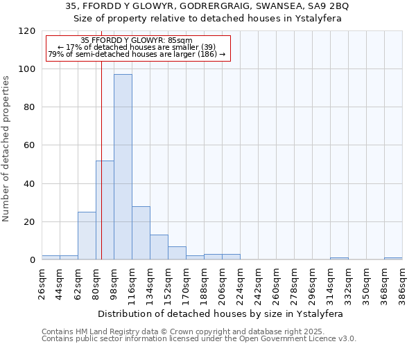 35, FFORDD Y GLOWYR, GODRERGRAIG, SWANSEA, SA9 2BQ: Size of property relative to detached houses houses in Ystalyfera