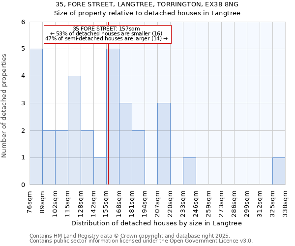 35, FORE STREET, LANGTREE, TORRINGTON, EX38 8NG: Size of property relative to detached houses houses in Langtree