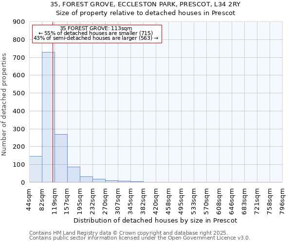 35, FOREST GROVE, ECCLESTON PARK, PRESCOT, L34 2RY: Size of property relative to detached houses houses in Prescot