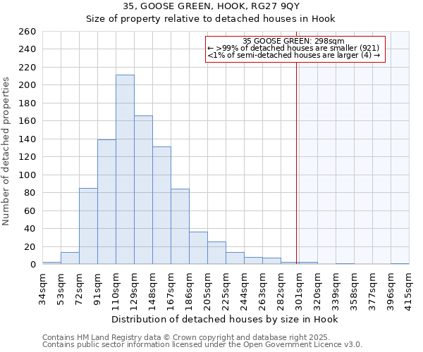 35, GOOSE GREEN, HOOK, RG27 9QY: Size of property relative to detached houses houses in Hook