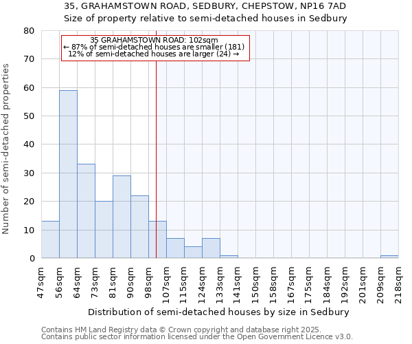 35, GRAHAMSTOWN ROAD, SEDBURY, CHEPSTOW, NP16 7AD: Size of property relative to semi-detached houses houses in Sedbury