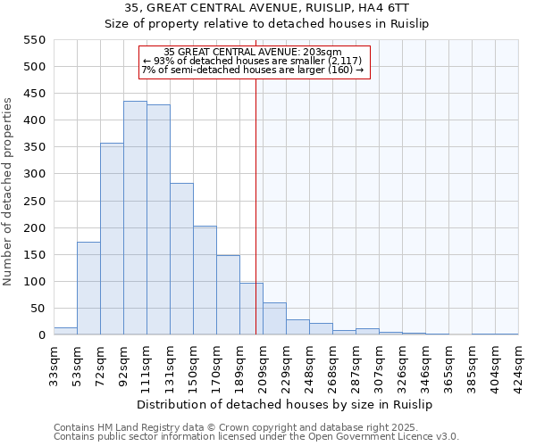 35, GREAT CENTRAL AVENUE, RUISLIP, HA4 6TT: Size of property relative to detached houses houses in Ruislip