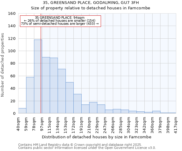 35, GREENSAND PLACE, GODALMING, GU7 3FH: Size of property relative to detached houses houses in Farncombe