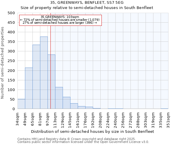 35, GREENWAYS, BENFLEET, SS7 5EG: Size of property relative to semi-detached houses houses in South Benfleet