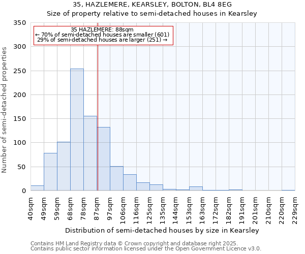 35, HAZLEMERE, KEARSLEY, BOLTON, BL4 8EG: Size of property relative to semi-detached houses houses in Kearsley
